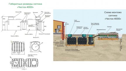 Instalarea unei fose septice Chistok-4000