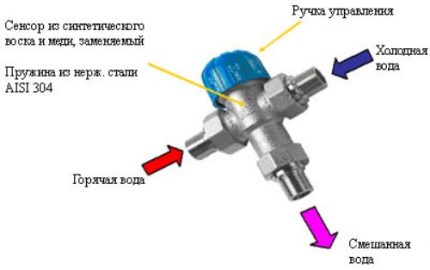 Sink vandhane layout