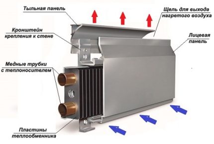 Principiul plăcii termice