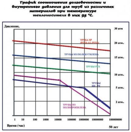 Program de durabilitate a conductei