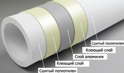 Dispozitivul unei conducte de plastic