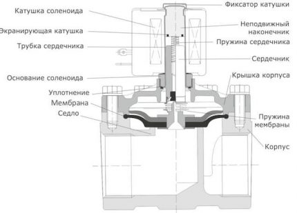 Circuitul automat al mixerului