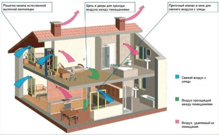 Dispozitiv de ventilație și de aerisire de tip natural