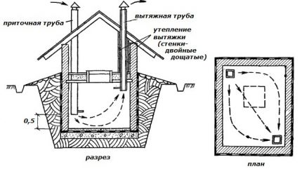 Schema fluxului de aer