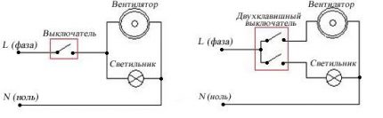 Forbindelsesdiagram med to-bånds switch