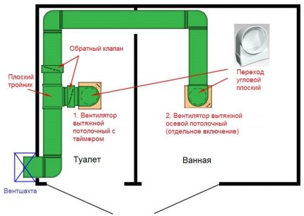 Ventilation til badeværelse og toilet