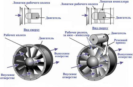 Kanalventilator kredsløbsdiagram