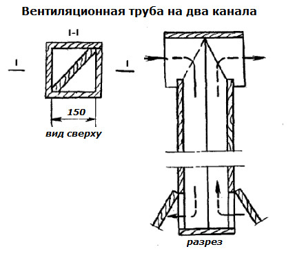 Schema de ventilație cu o singură conductă