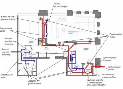 Schema conductelor de ventilație