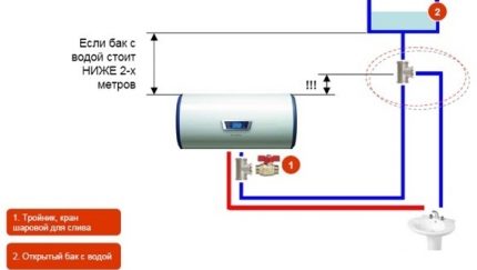 Încălzitor de stocare și sistem autonom de alimentare cu apă