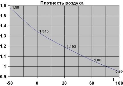 Gęstość a temperatura