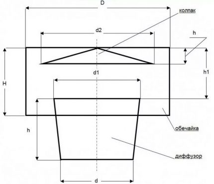 Diagrama unui difuzor pentru ventilație pe timp de iarnă într-un cotlet de pui