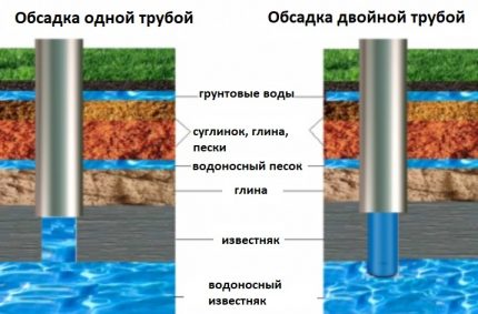 Conductă combinată