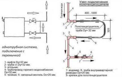 Schema de transfer de prosoape