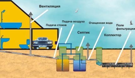 Schema sistemului de canalizare