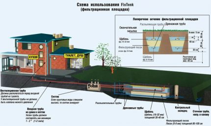 Grosimea stratului de filtrare