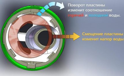 Principiul mixerului