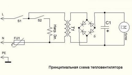 Circuit încălzitor ventilator