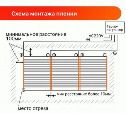 Aspect pentru film IR