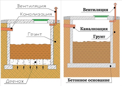 Scheme și opțiuni de dispozitiv pentru gropi de scurgere