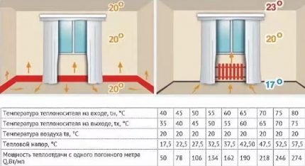 Avantajele instalării caloriferelor cu pansament