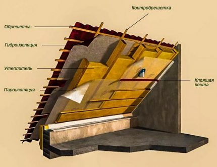 Grătar contor de ventilație