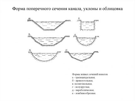 Opțiuni transversale pentru canalele de drenaj