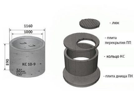 Valg af armeret betonring