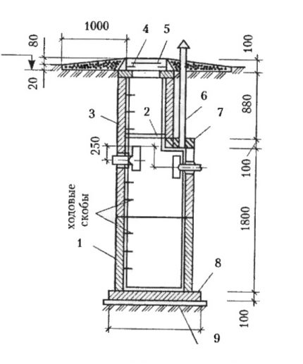 Dimensionlayout