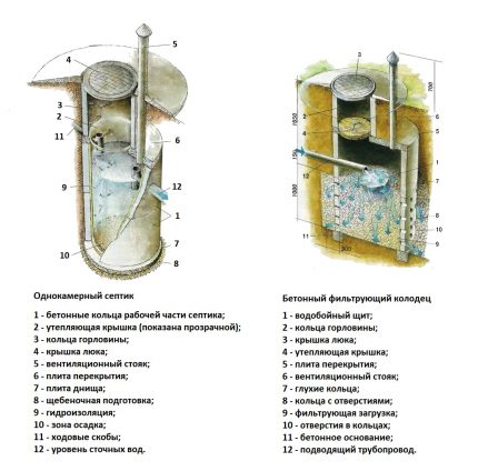 Sammenlignende diagram