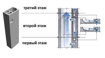 Kanał powietrzny