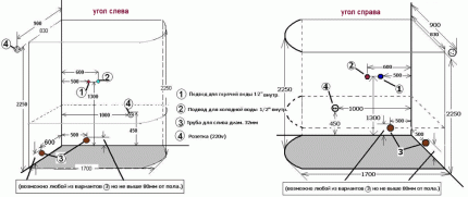 Schema de conectare pentru duș