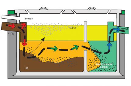 Το σχήμα της σηπτικής δεξαμενής