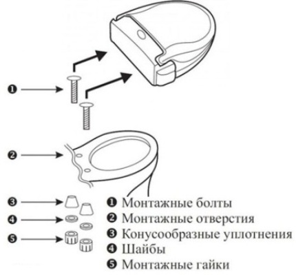 Montarea capacului toaletei