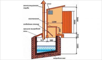 Diagrama unei toalete pentru o reședință de vară