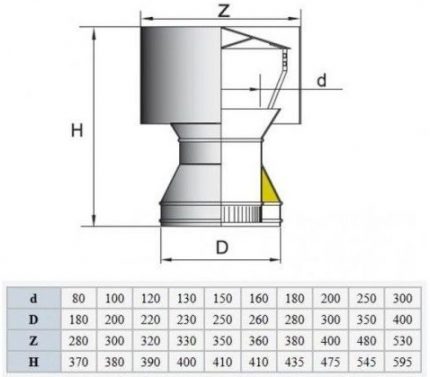 Circuitul deflector, grafic