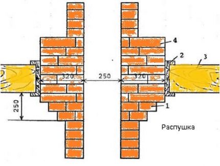 Diagrama dispozitivului de ardere a coșului de fum