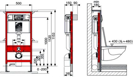 Diagrama unui sistem de instalare a cadrului pentru o toaletă