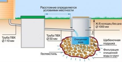 schema dispozitivului unei fose septice cu două camere