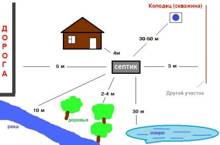 Planul de îndepărtare a foselor septice