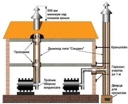 Schema cosului de ceramică