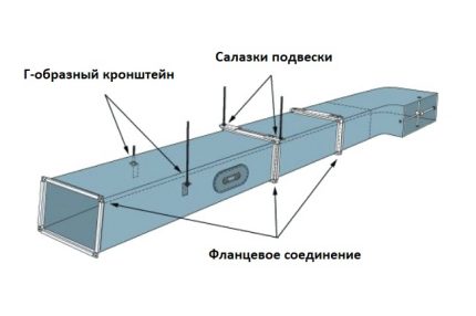 Conexiunile flanșei conductelor