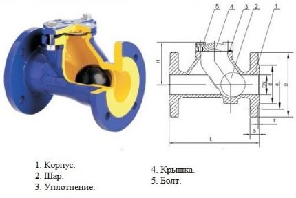 Bilă ca element de blocare a valvei