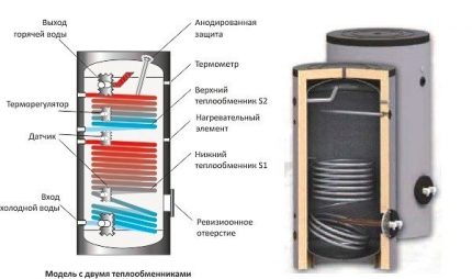 Modelo com sensores de temperatura