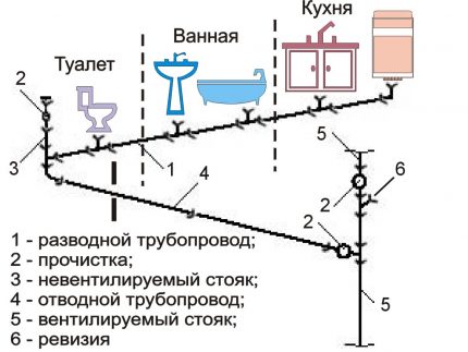 Schema de canalizare