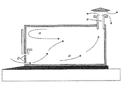 Ventilarea garajului