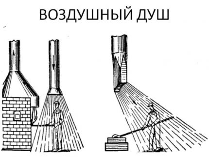 Model de duș cu aer