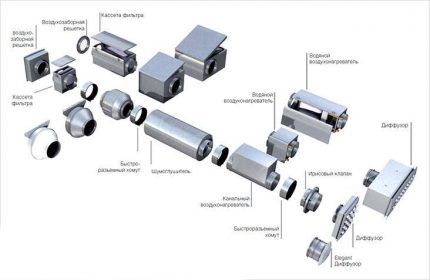 Sistem de schimb mecanic modular de aer