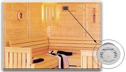 Sauna Belüftung