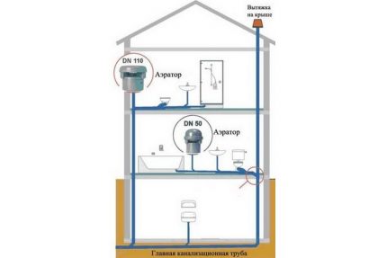 Schema de ventilație a clădirilor